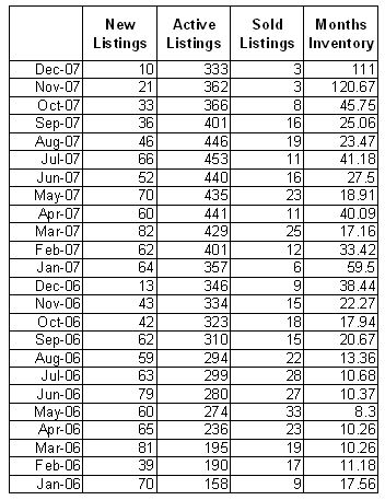 MLS monthly stats 06 and 07 screen print 2